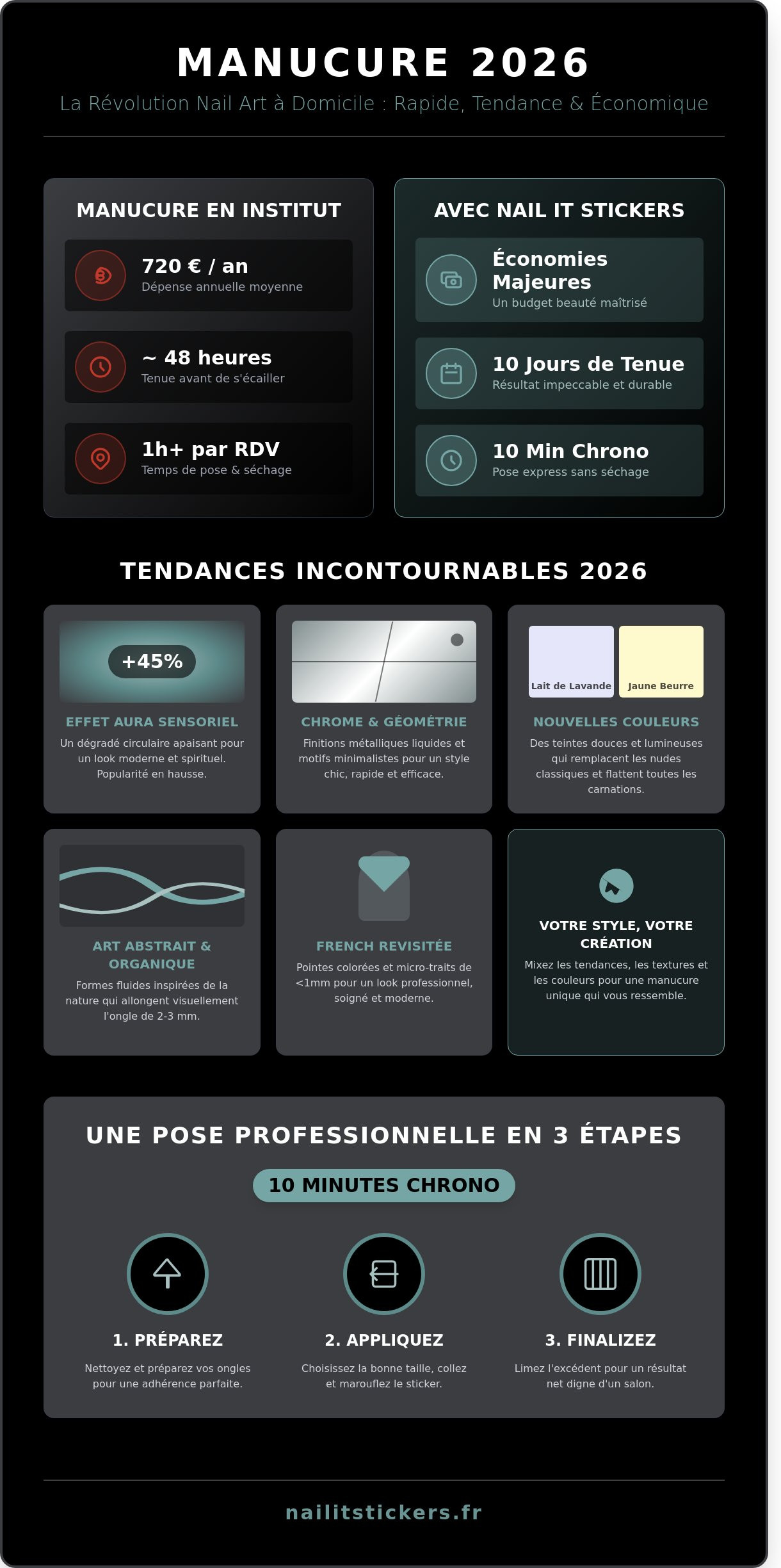 Idée manucure : les meilleures tendances de 2026 pour des ongles sublimes à la maison