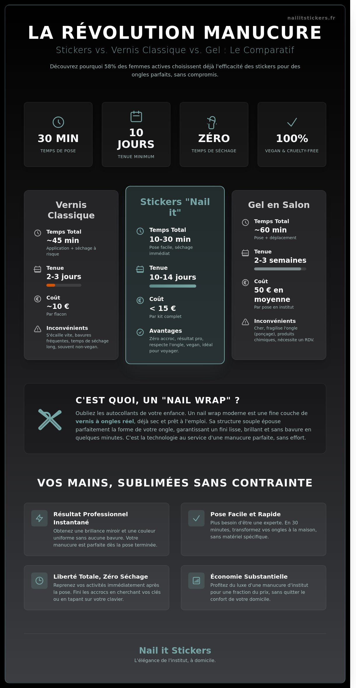 Stickers pour ongles : La révolution manucure à domicile