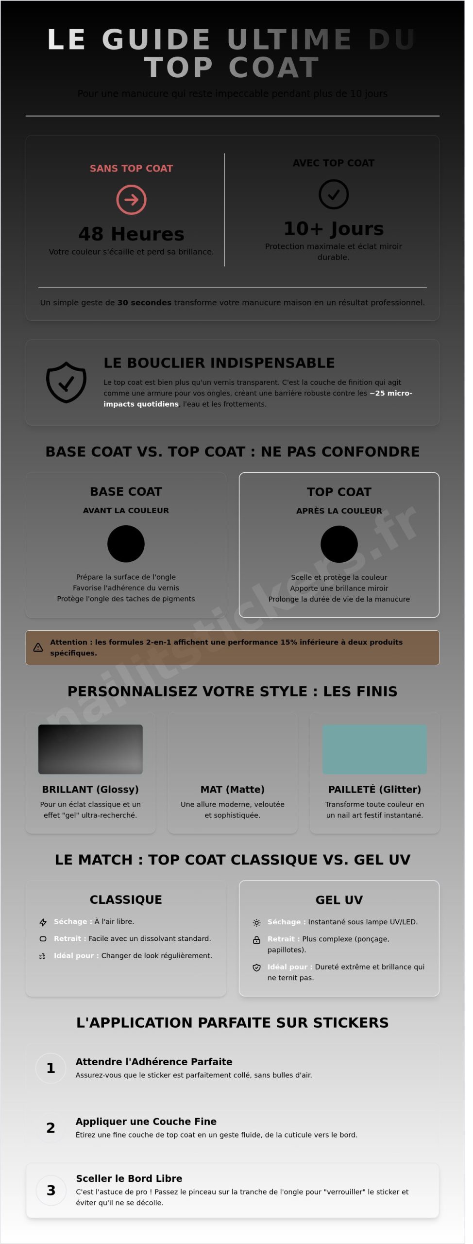 Top coat : le guide complet pour une manucure brillante et durable